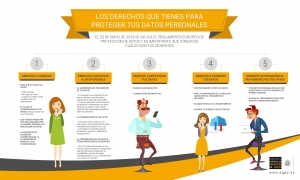 RGPD_Derechos_ciudadanos_AEPD-2